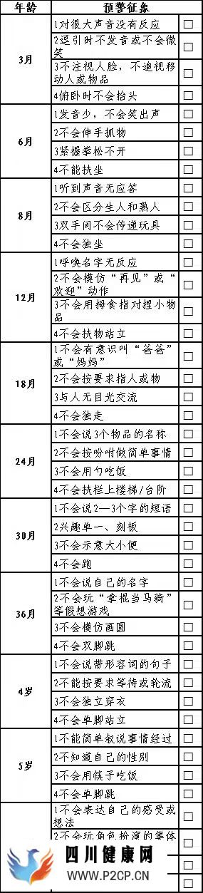 世界孤獨癥日:關愛“星星的孩子”,警惕孤獨癥早期信號(圖2)